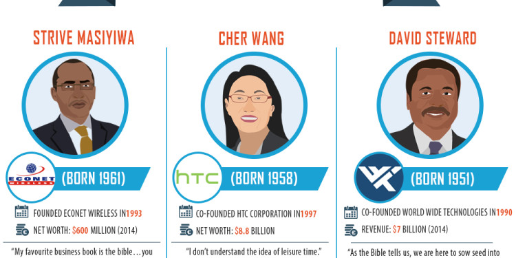 biz-infographic