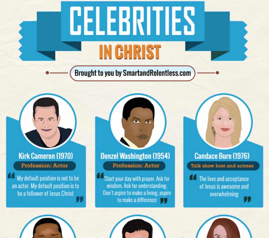 Celebrity famous Christians